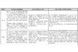 萍乡为什么选择专业追讨公司来处理您的债务纠纷？